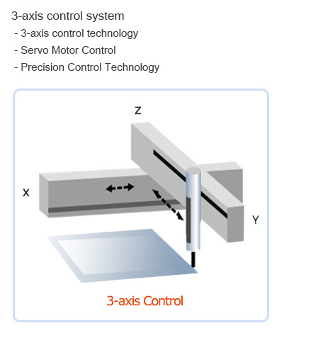  3축제어기술(서보 모터 제어, 정밀 제어 기술)