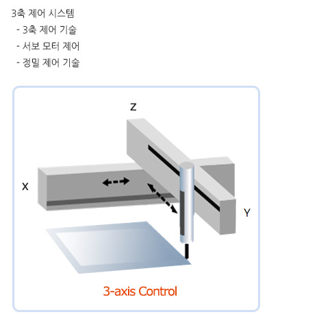  3축제어기술(서보 모터 제어, 정밀 제어 기술)